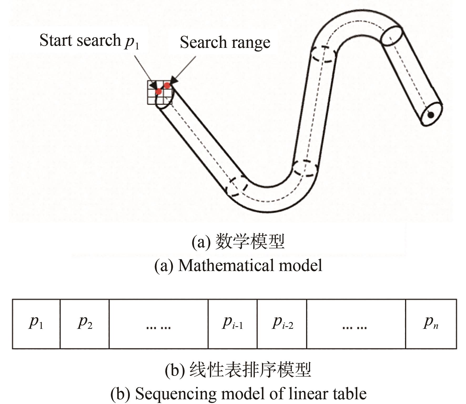 边缘点次序排列示意图