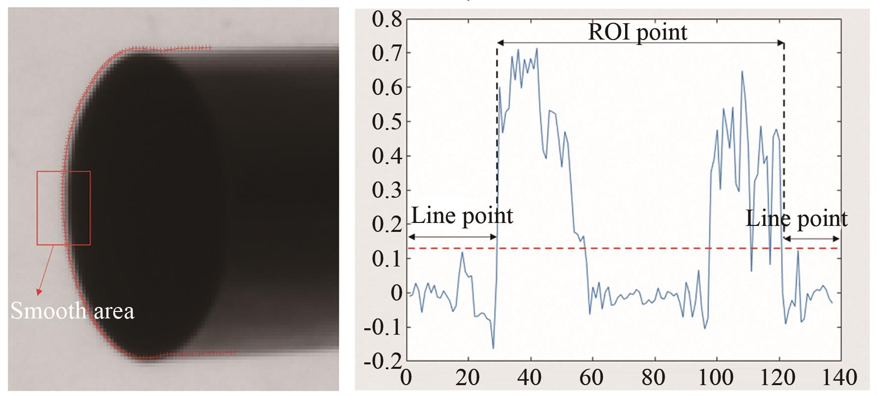 特征点曲率统计