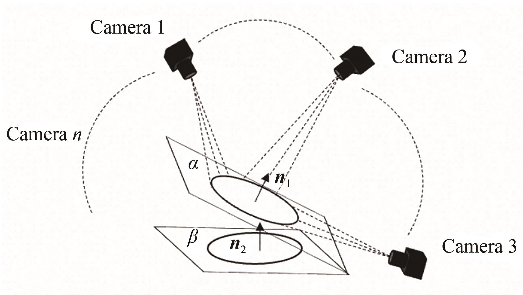椭圆降维拟合模型