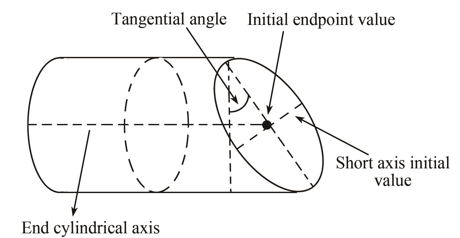 椭圆初值求解方法