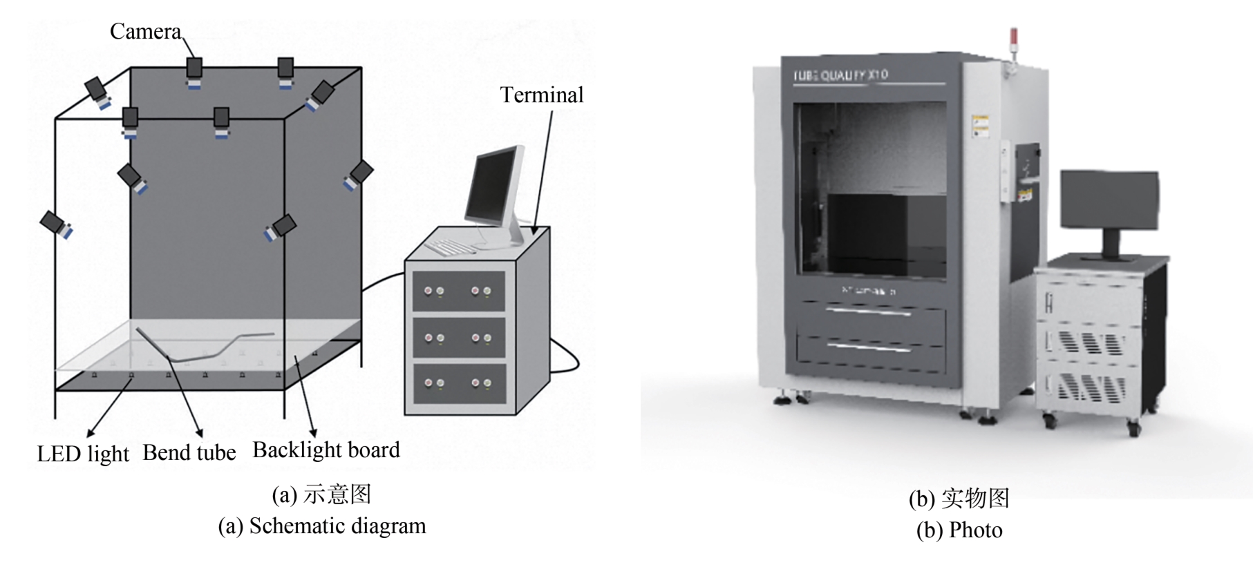 多目视觉测量平台
