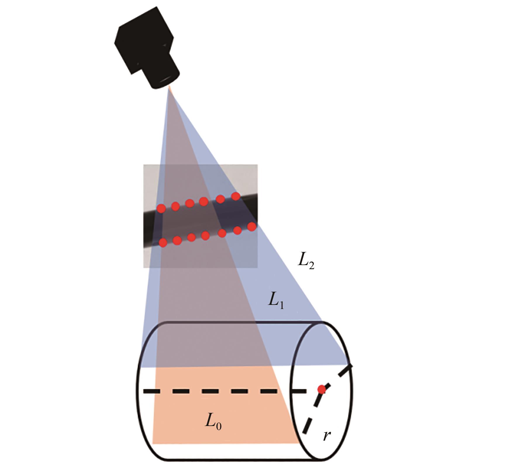 种子圆柱轴线优化光线模型
