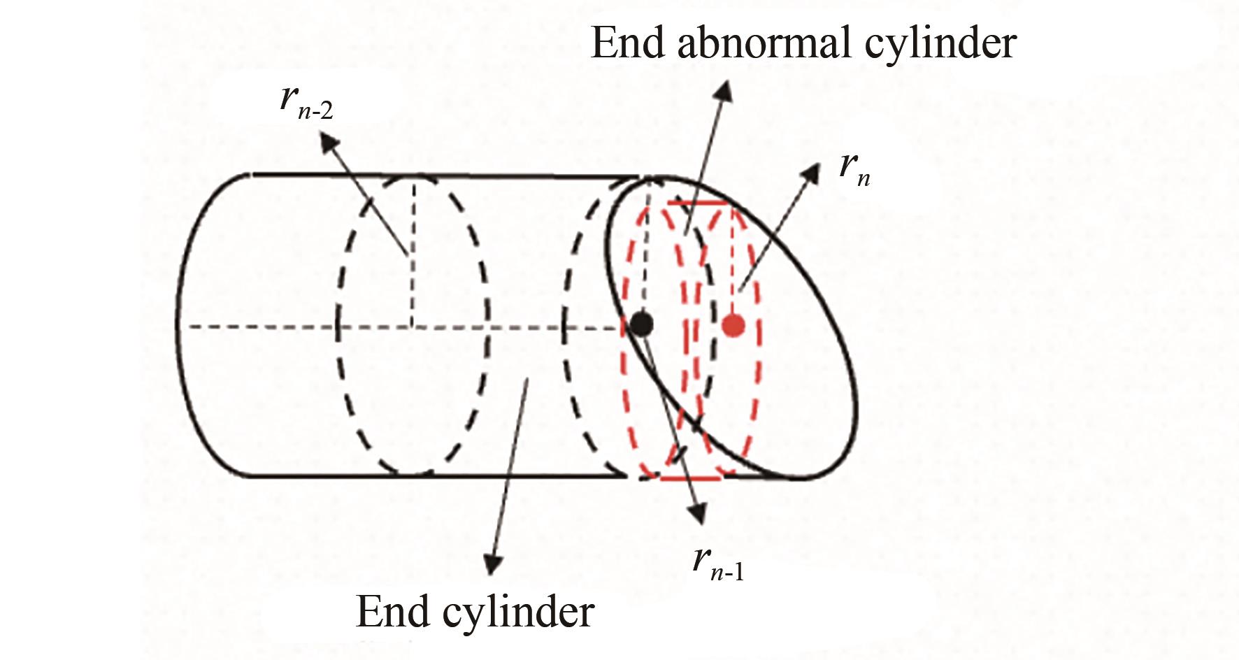 末端圆柱扩散异常模型