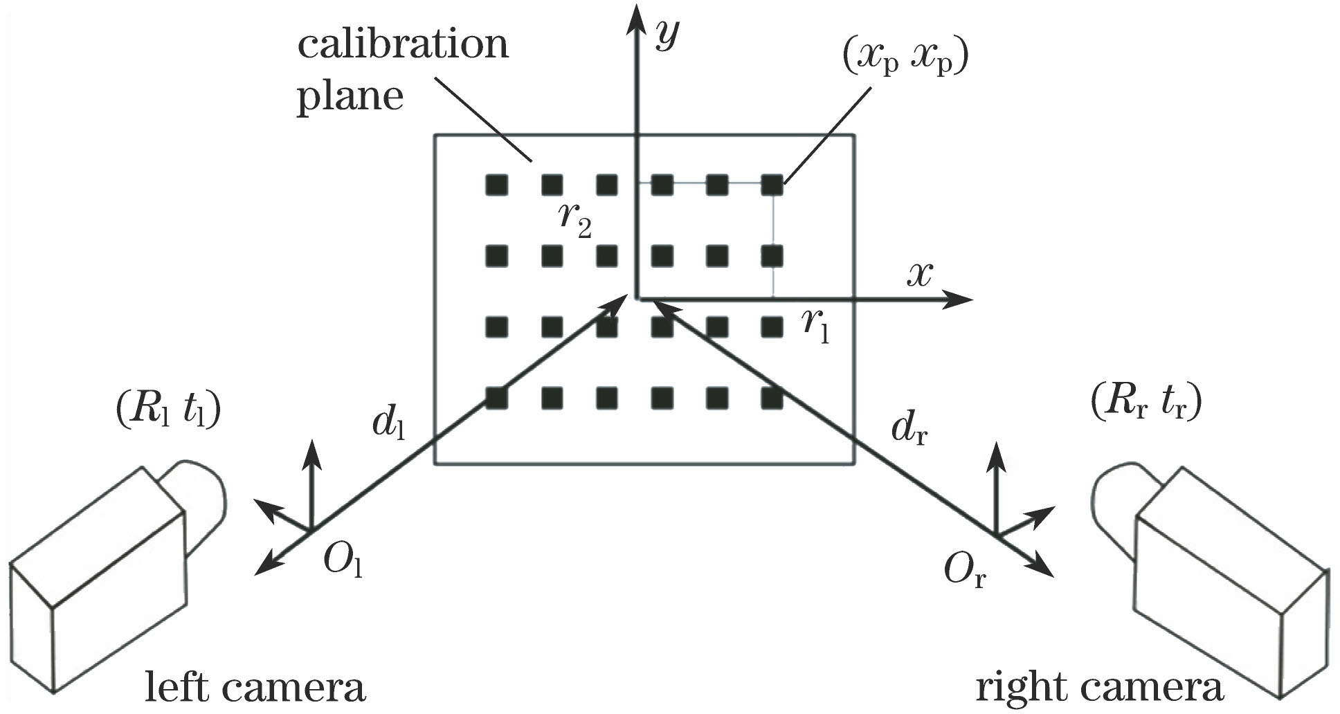 双目摄像机模型