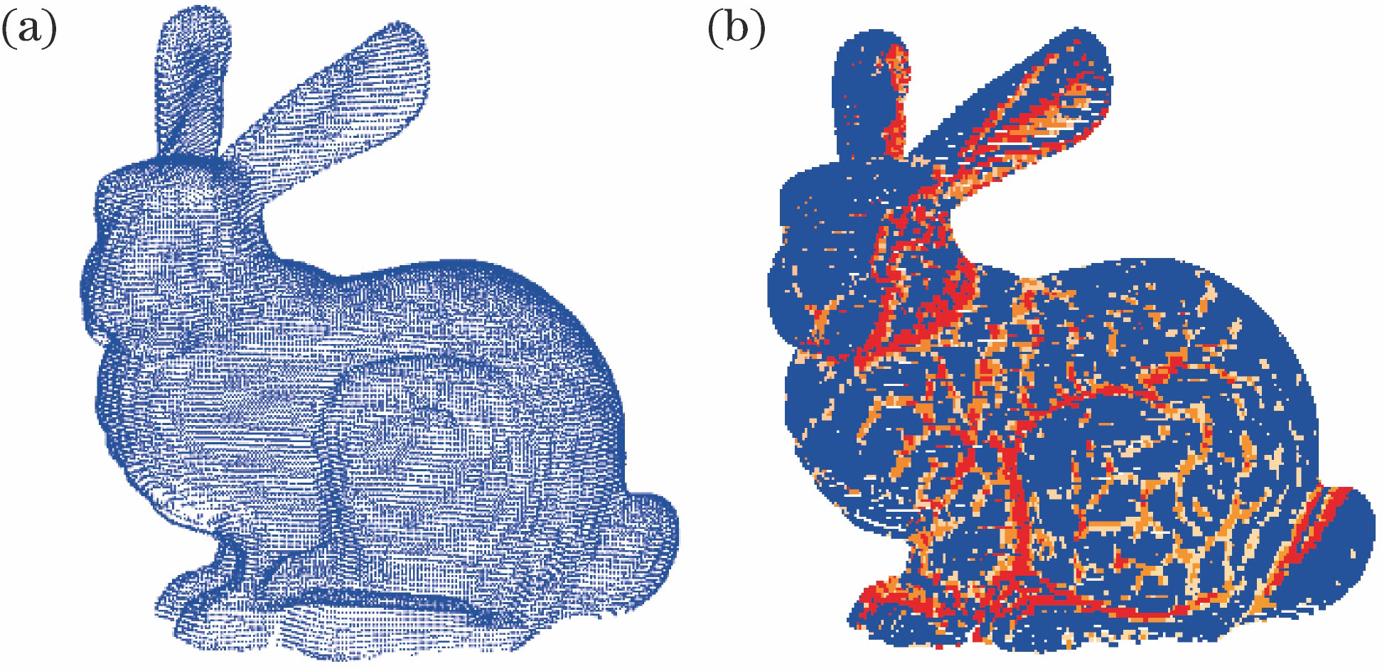 (a)原始点云和(b)特征点
