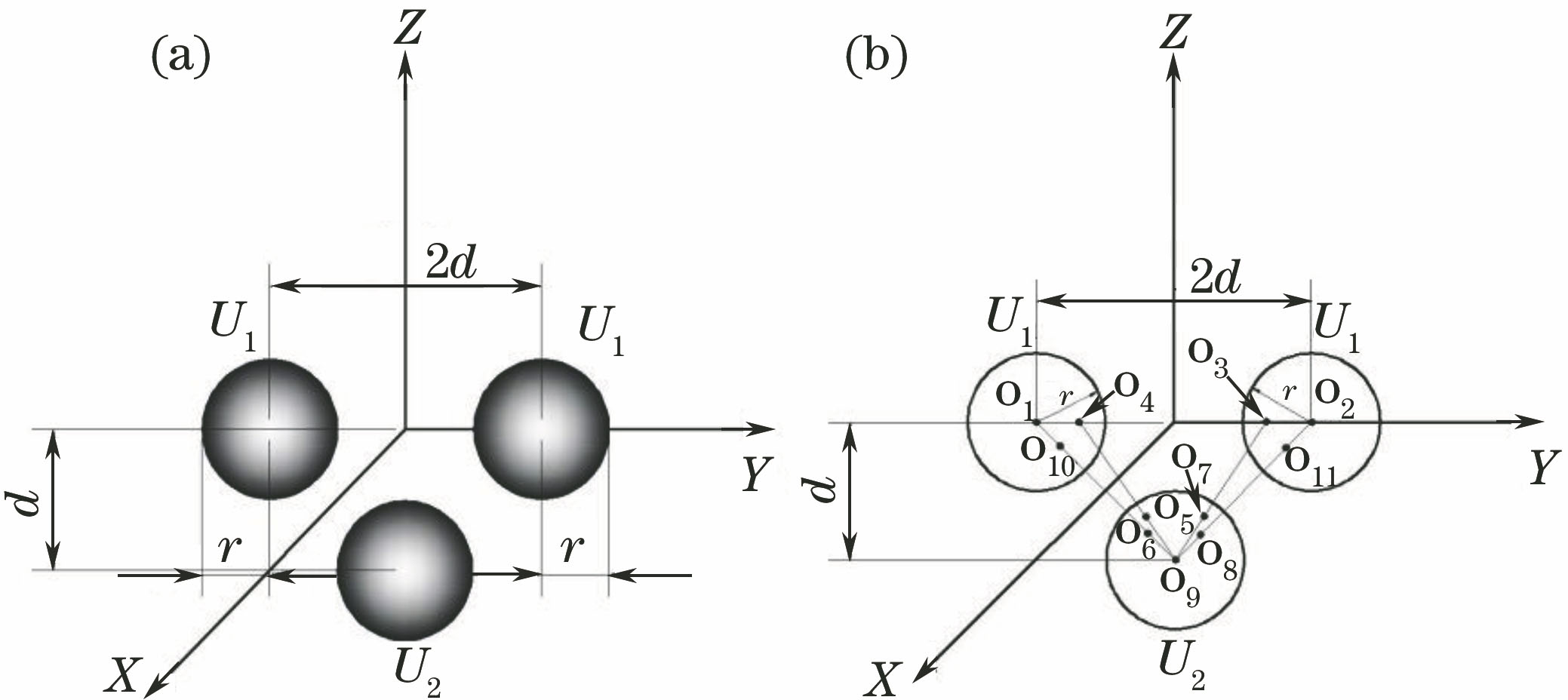 (a) 三个带电球电极囚禁分子的方案图; (b) 镜像法的原理图