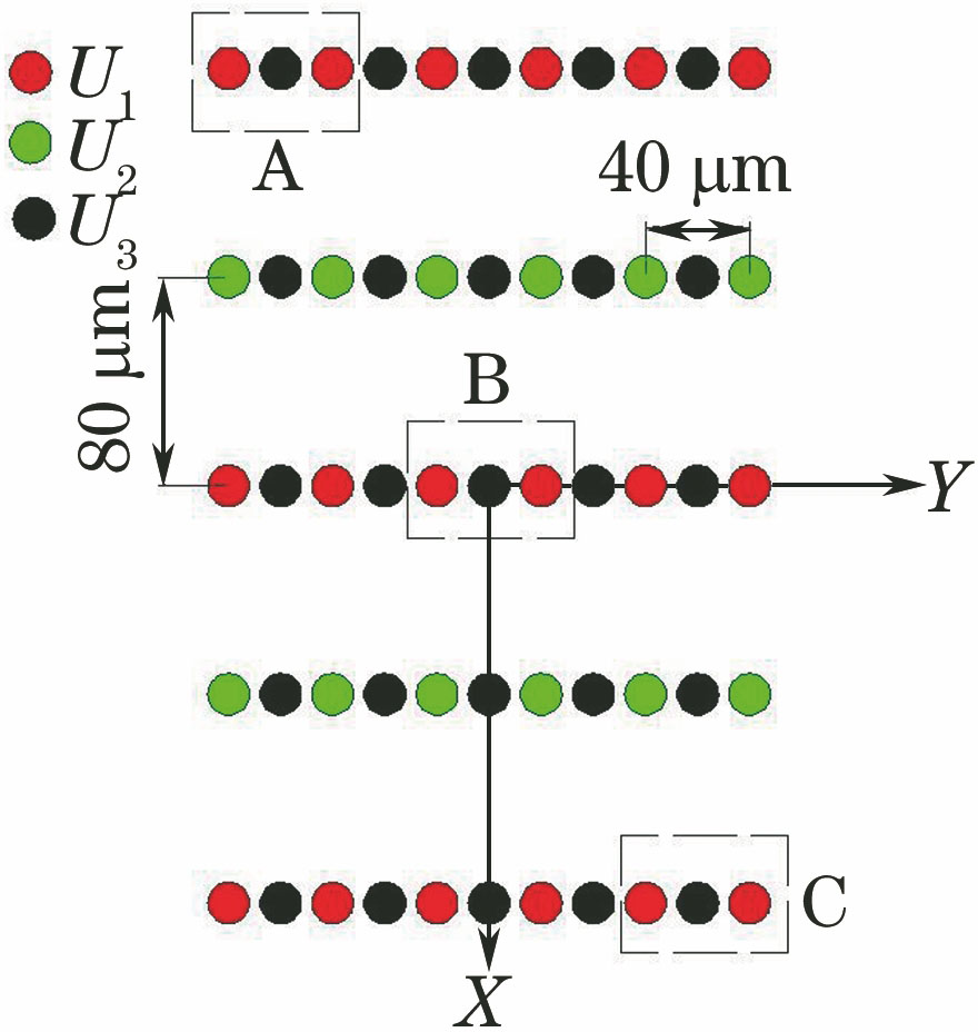 二维静电晶格俯视图