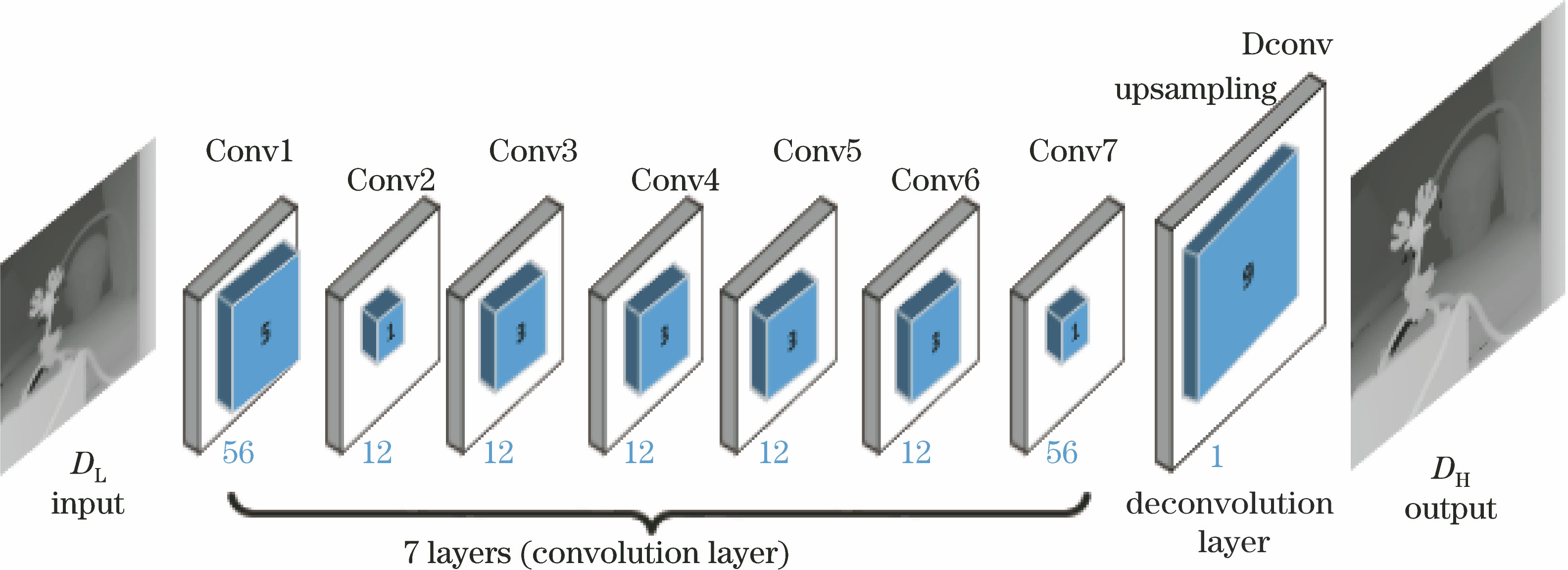 基于卷积神经网络的深度图超分辨率重建