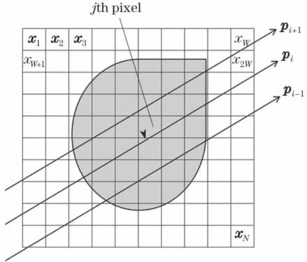 角度受限下稀疏投影数据的改进粒子群优化随机CT重建