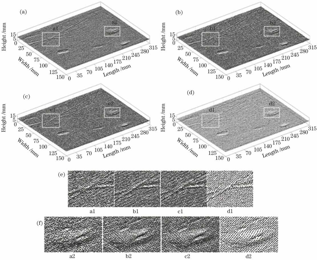 模型测量结果对比。(a)重构模型1(t=200 μs);(b)重构模型2(t=2000 μs); (c)重构模型3(t=5000 μs);(d)重构模型4(t=10000 μs);(e)裂缝区域;(f)坑洼