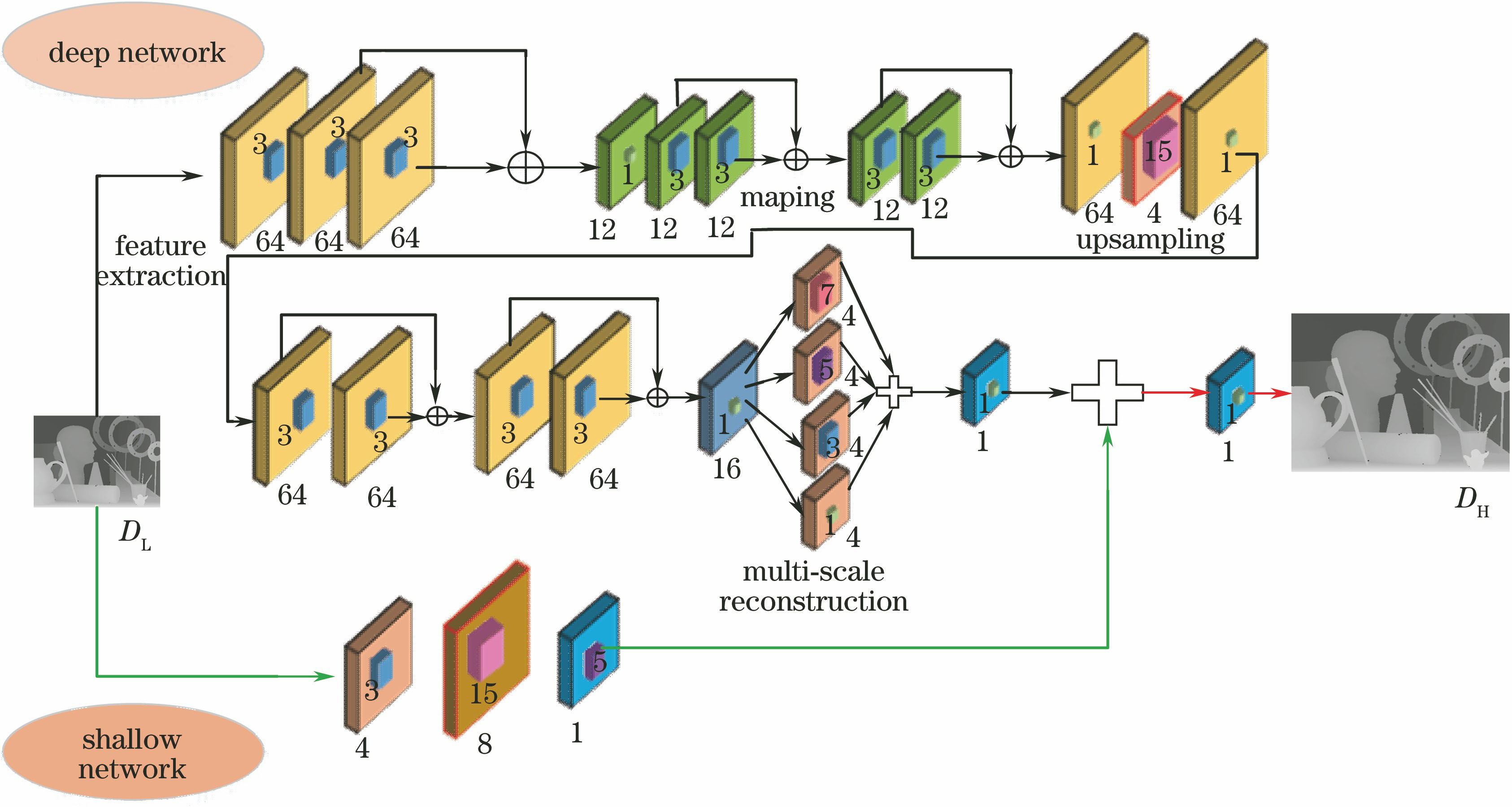 基于双通道卷积神经网络的深度图超分辨研究