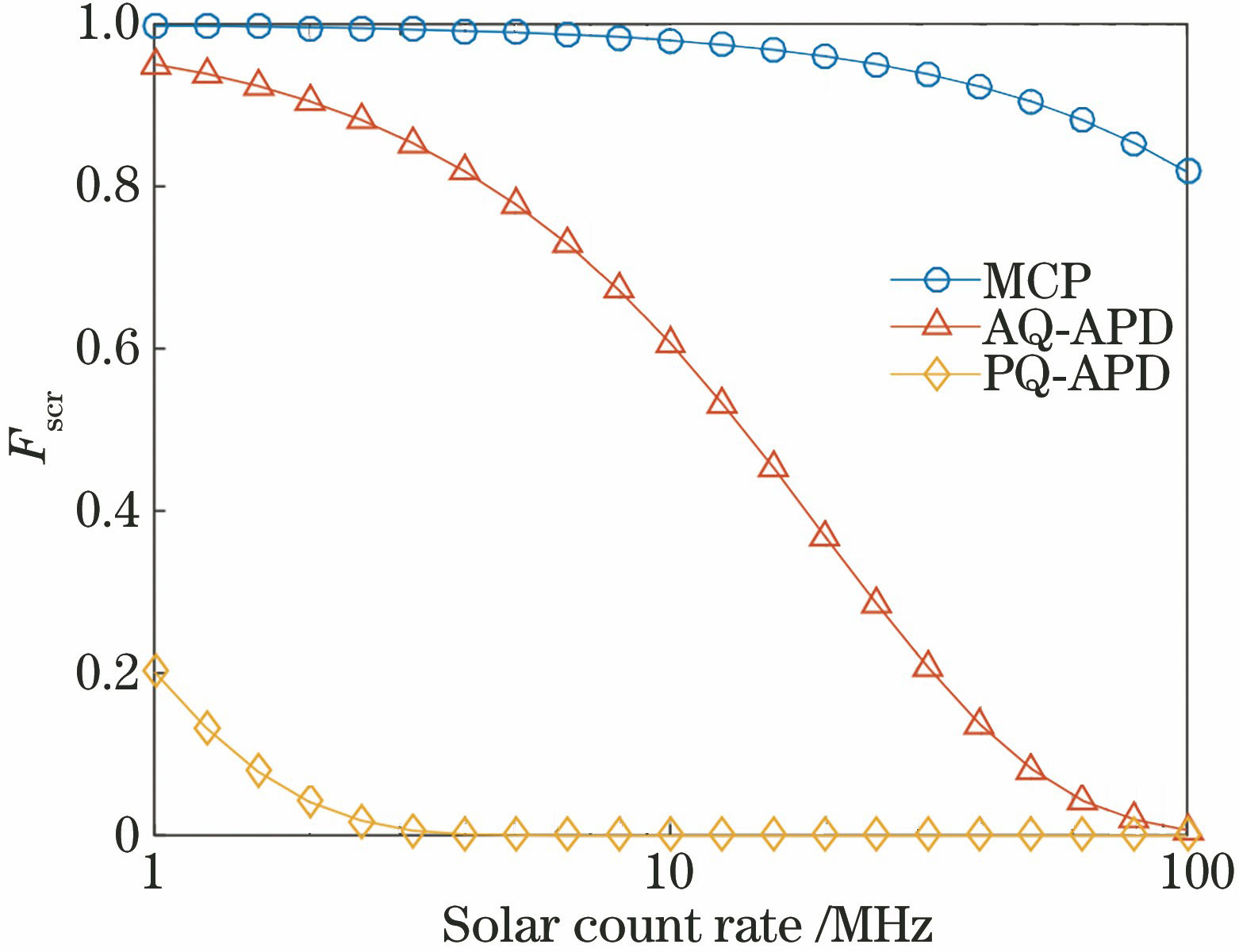 探测器的计数率下降因子