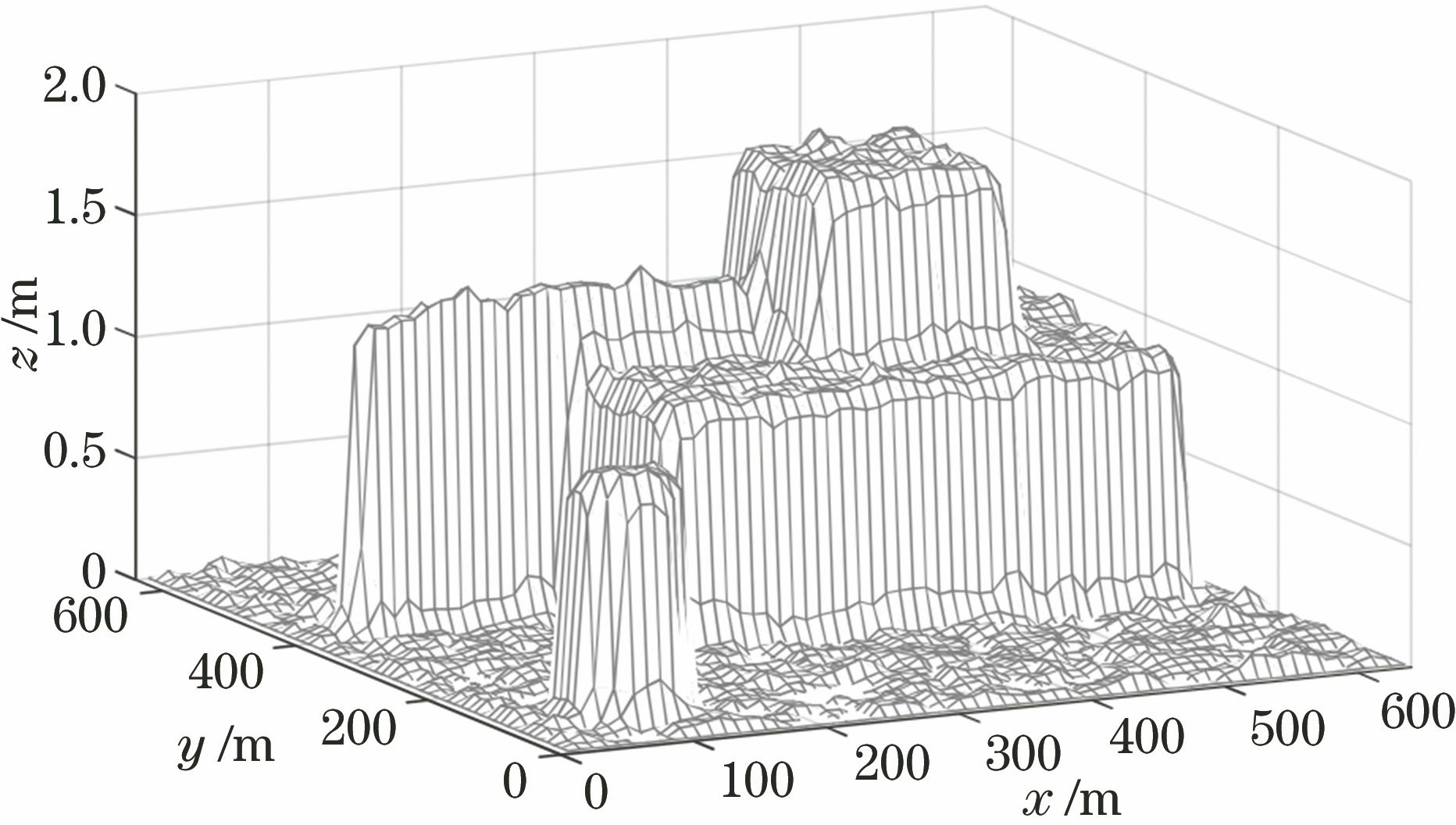 输出的高程模型