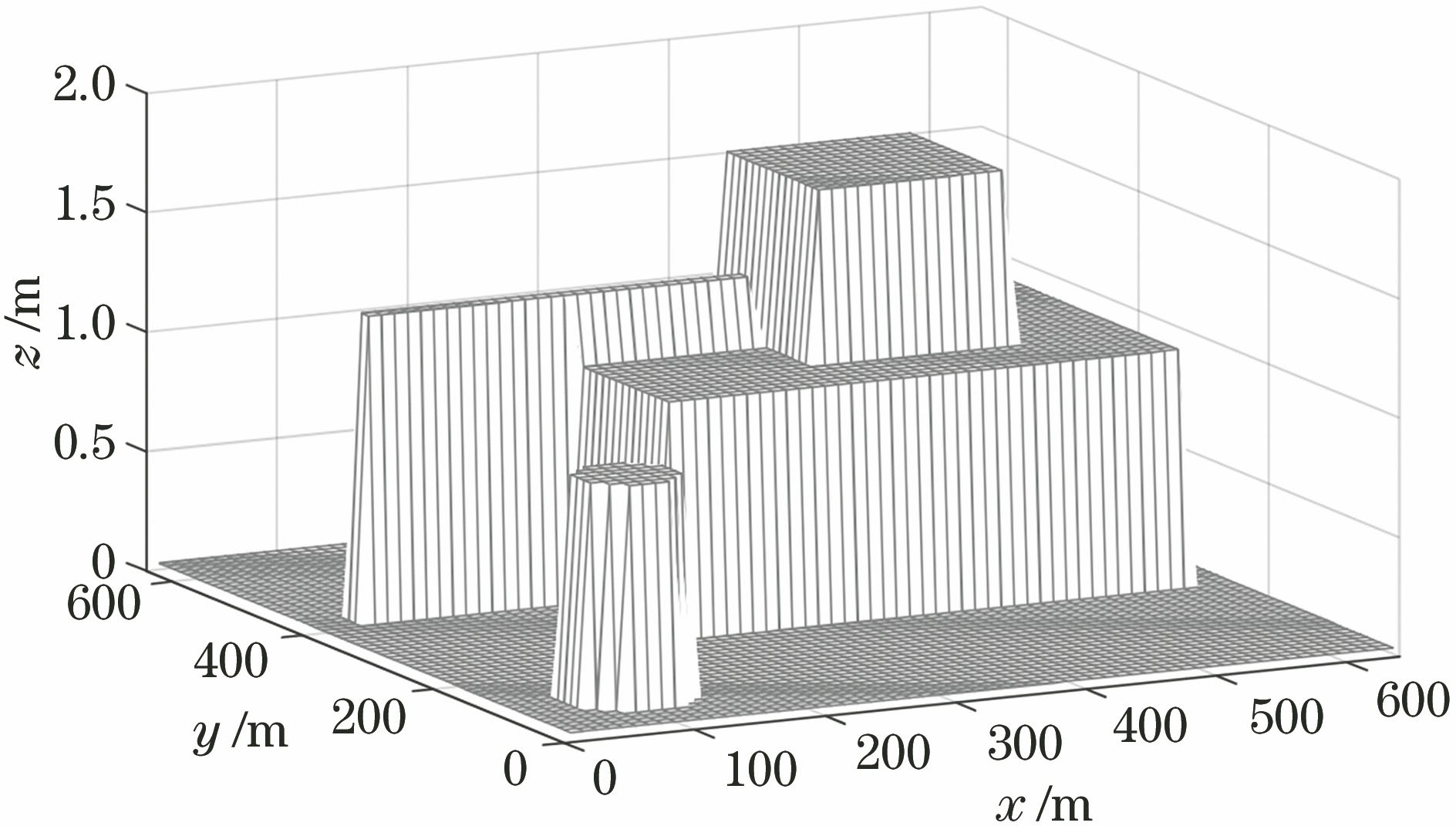 优化后的高程模型
