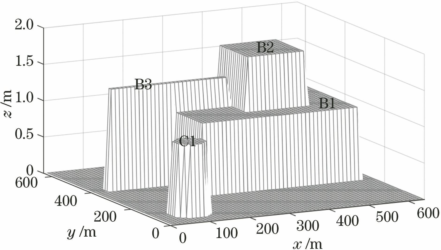 输入的高程模型