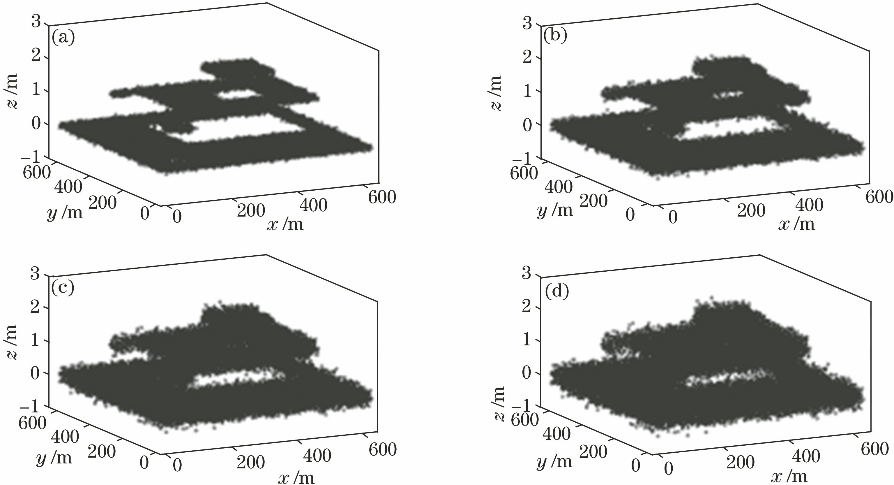 事件点云图。(a) Δz=0.1 m; (b)Δz=0.2 m; (c) Δz=0.3 m; (d) Δz=0.39 m