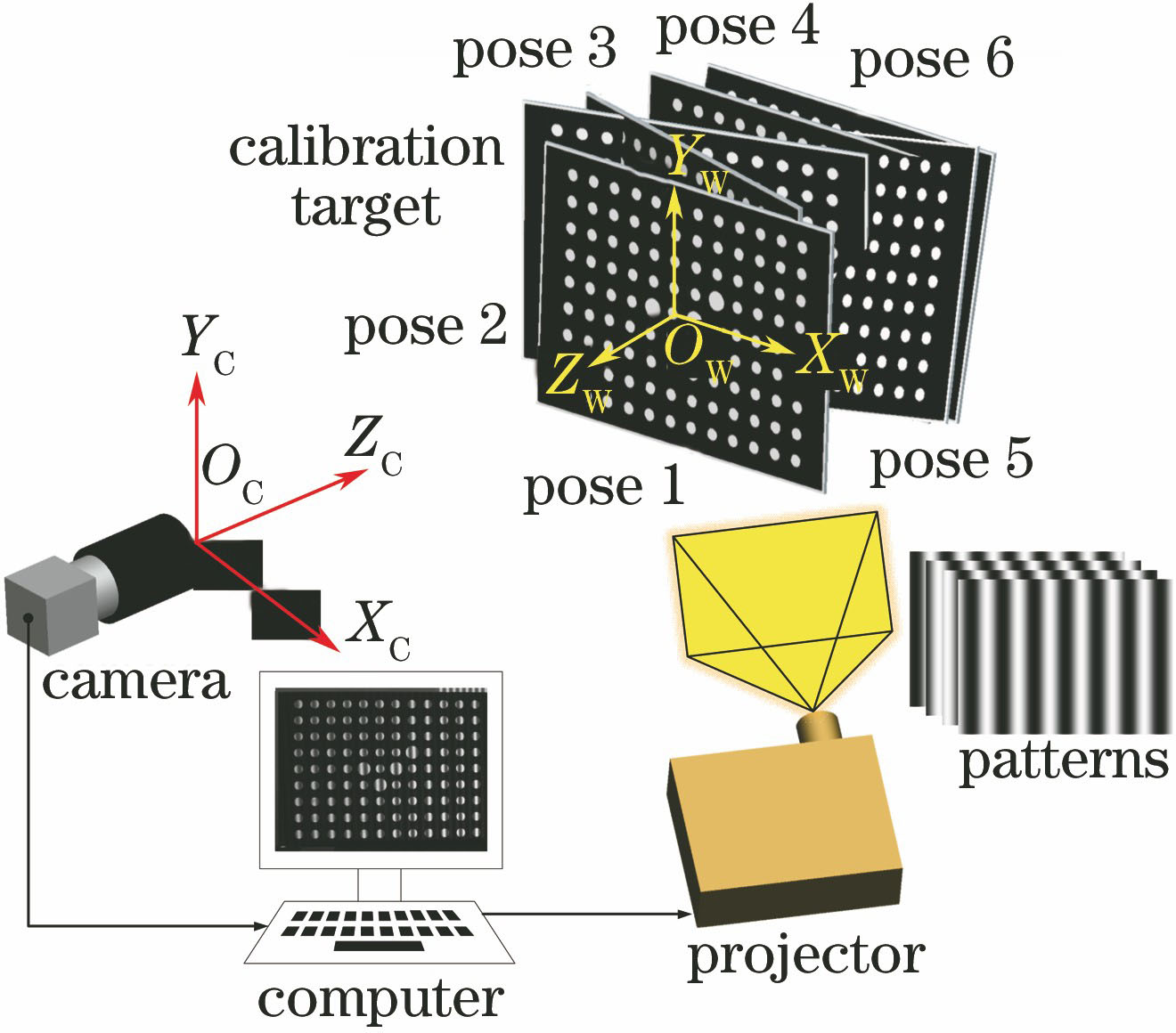 标定过程示意图
