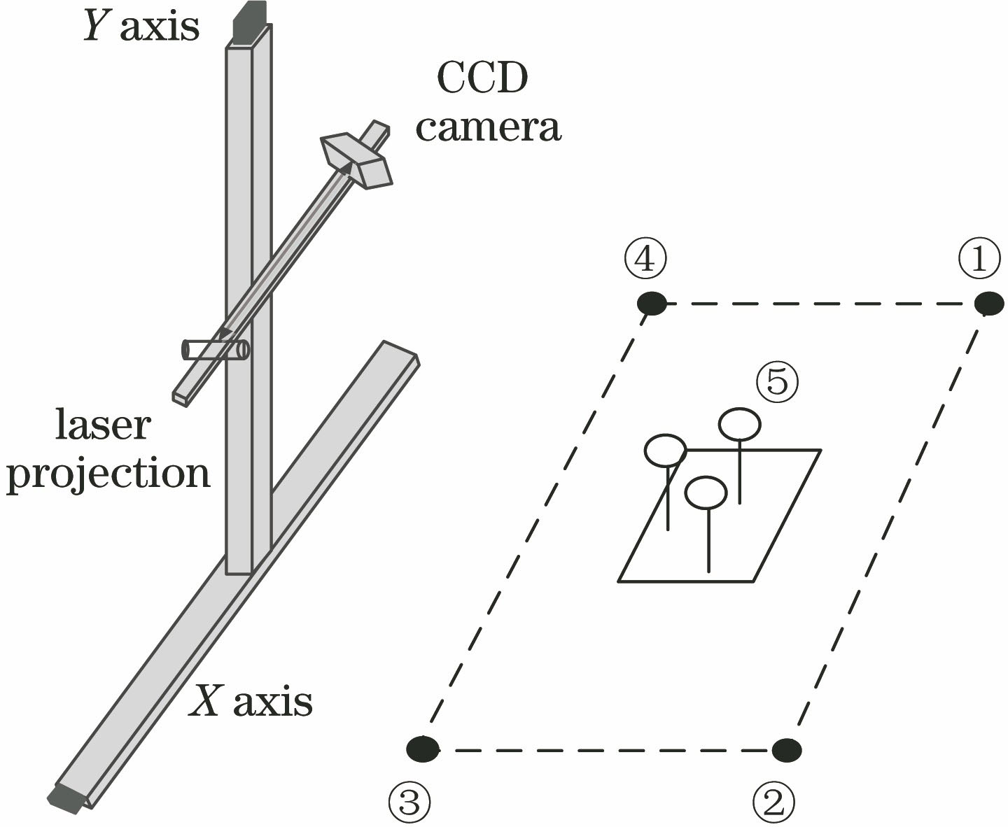 多位置扫描实验示意图