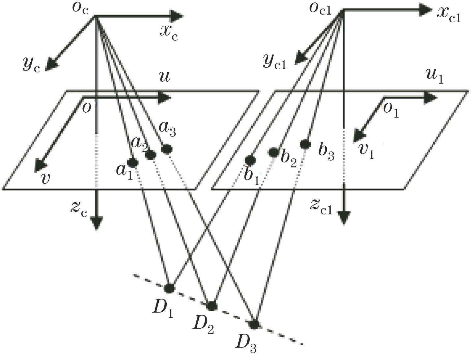 线结构光外参数标定示意图