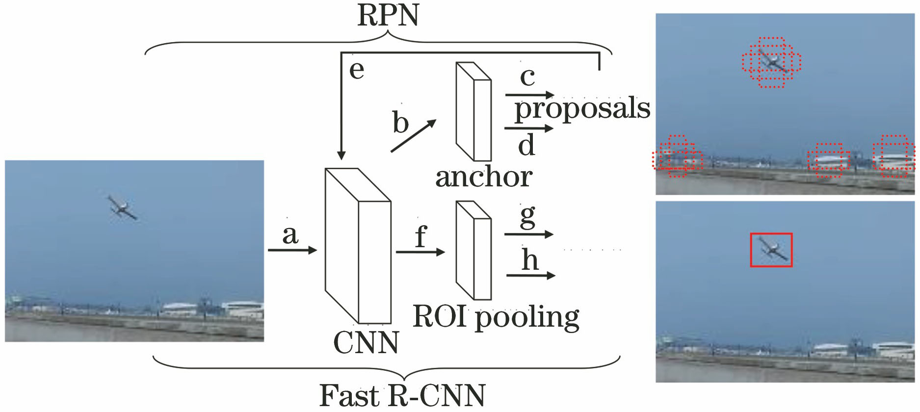 基于改进Faster R-CNN的空中目标检测