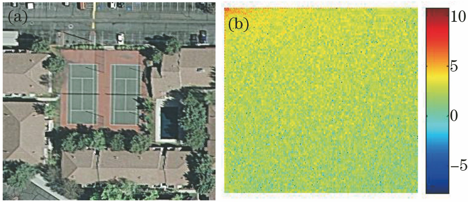 基于离散余弦变换和深度网络的地貌图像分类