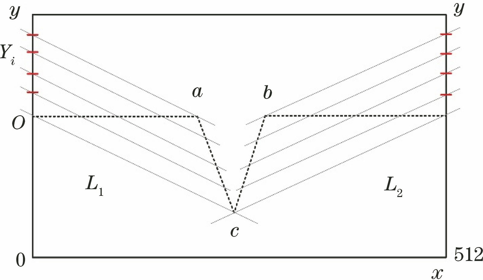 斜率分析法提取V型坡口示意图