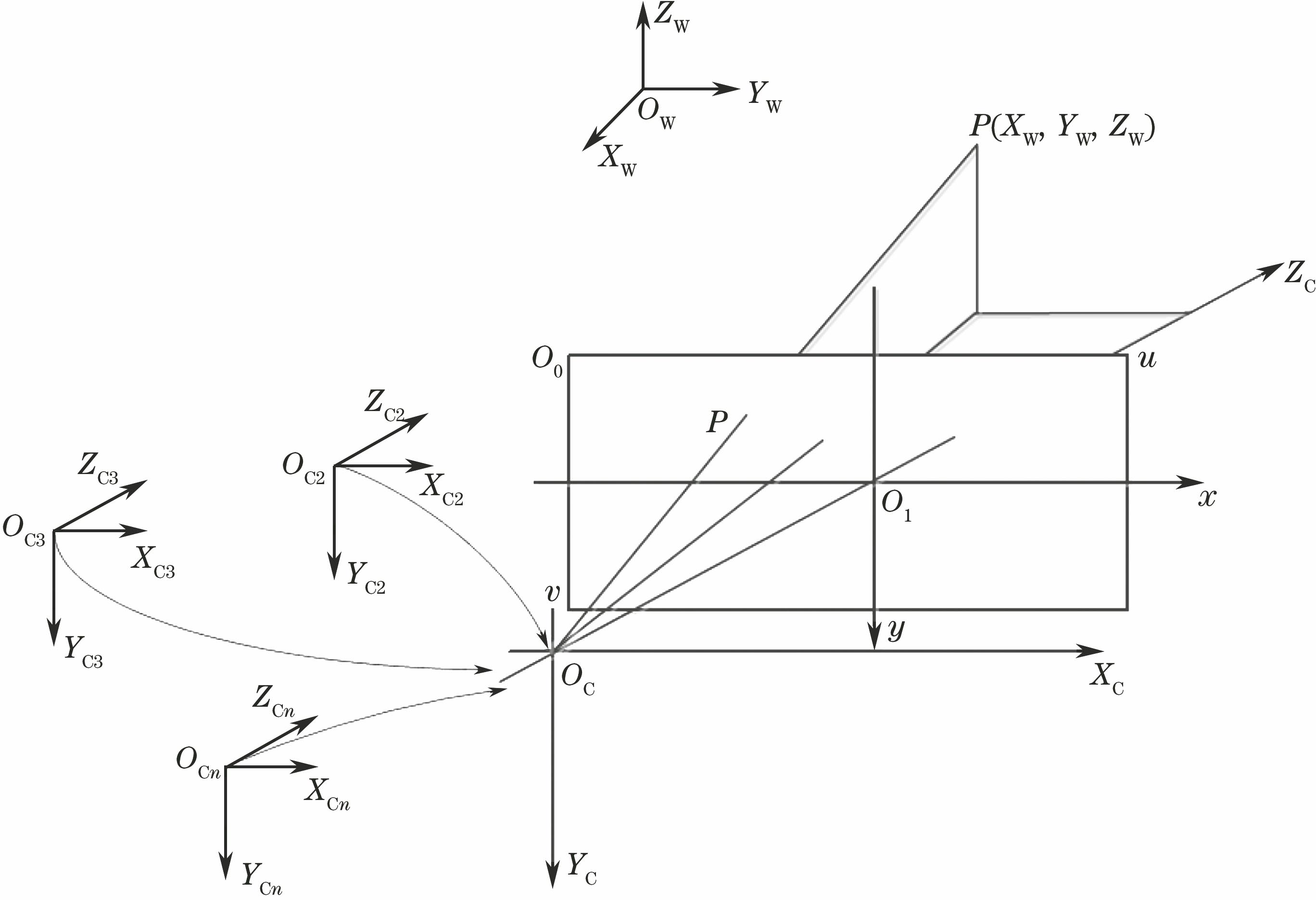 多相机系统投影映射模型
