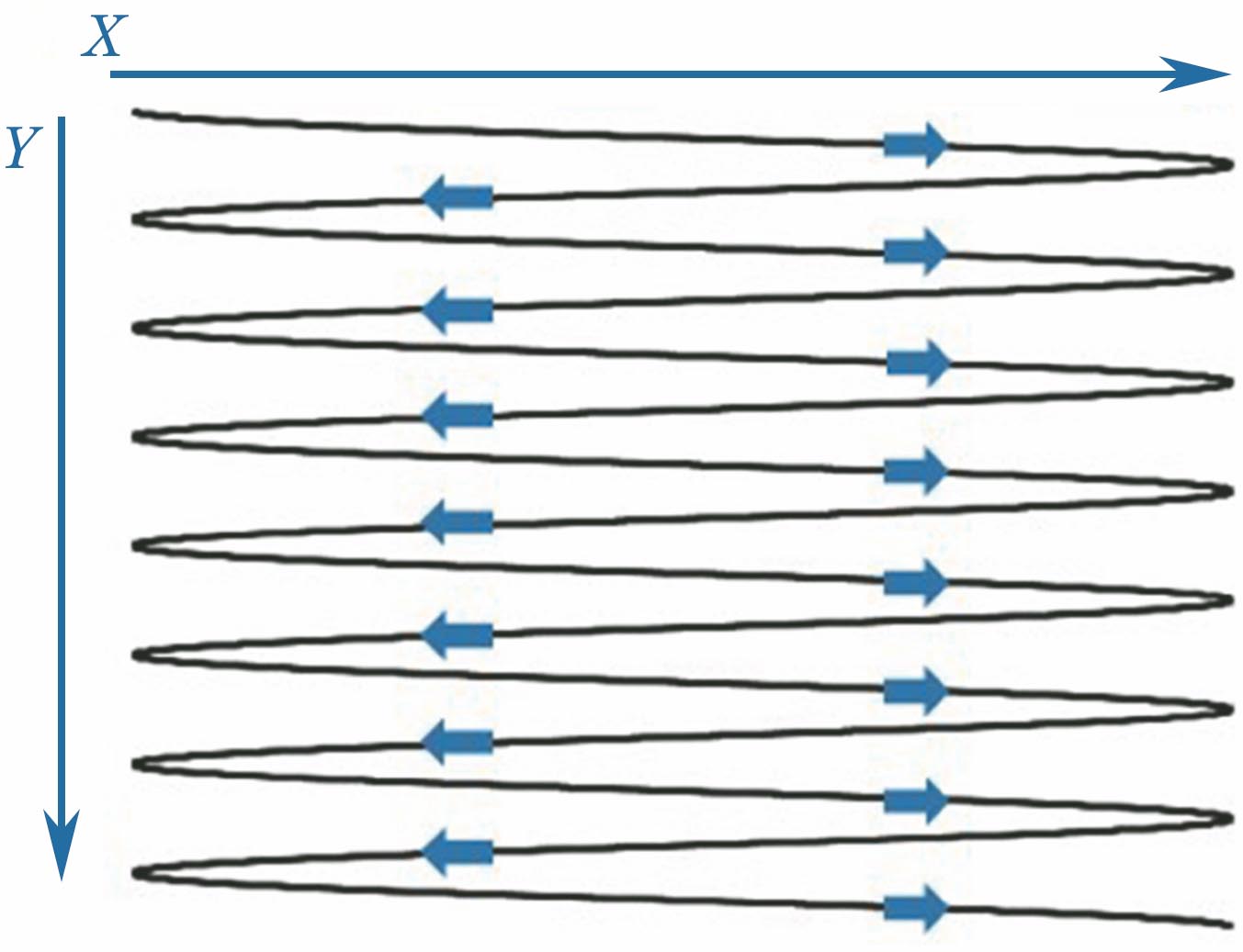 高速振镜逐行扫描成像轨迹图