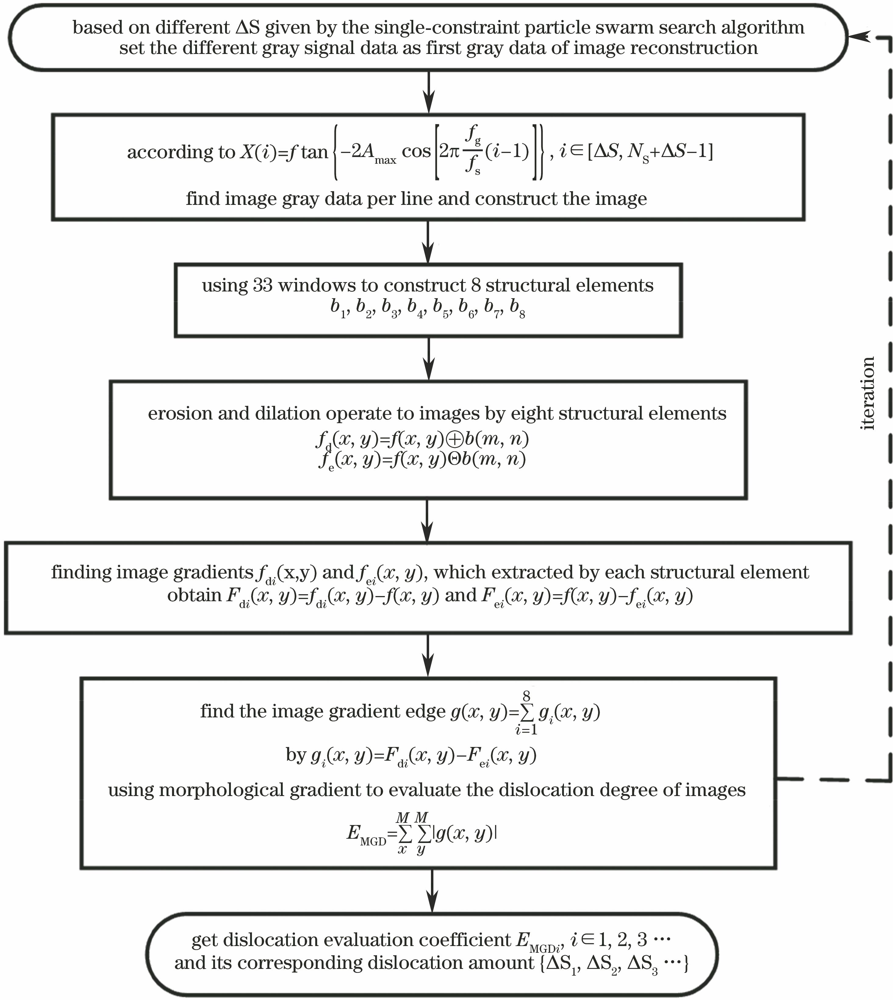 基于形态学梯度的图像错位评价算法流程图