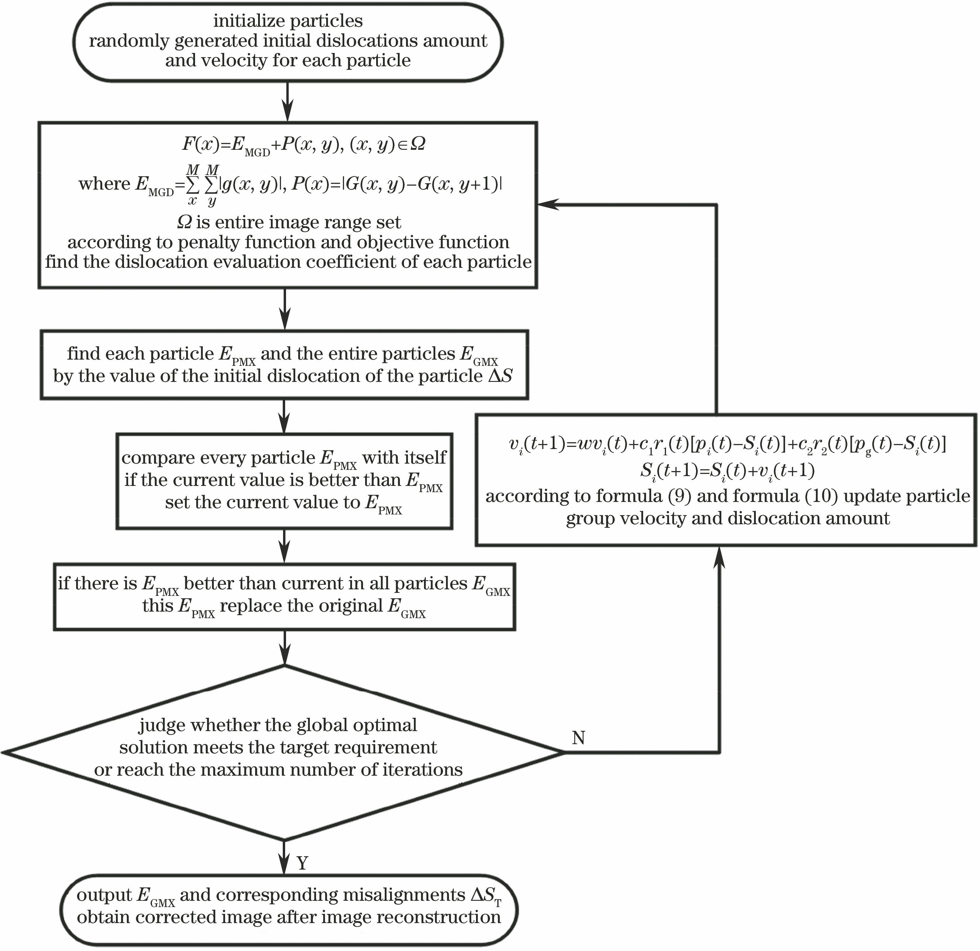 单目标约束优化粒子群算法流程图