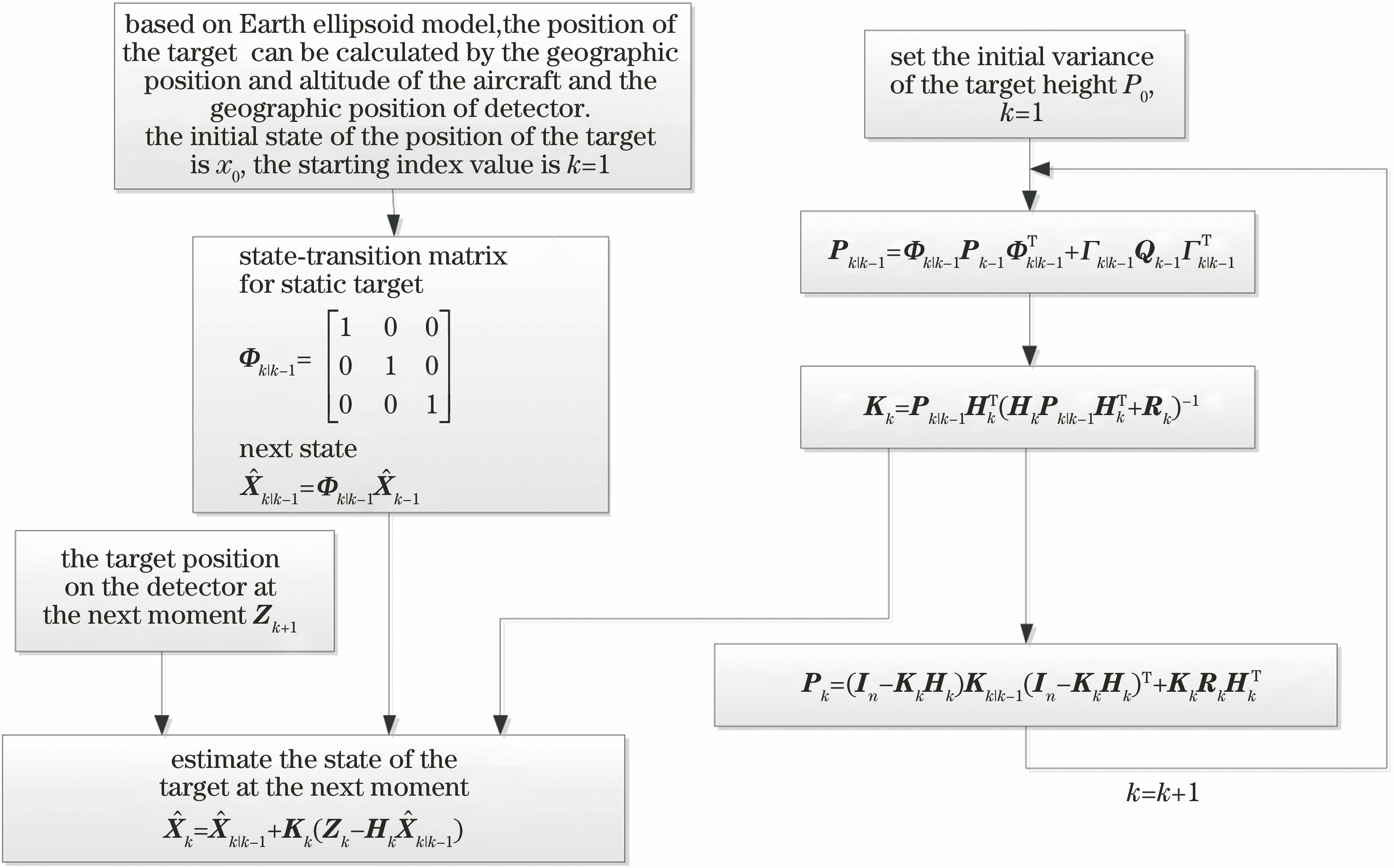 卡尔曼滤波流程图