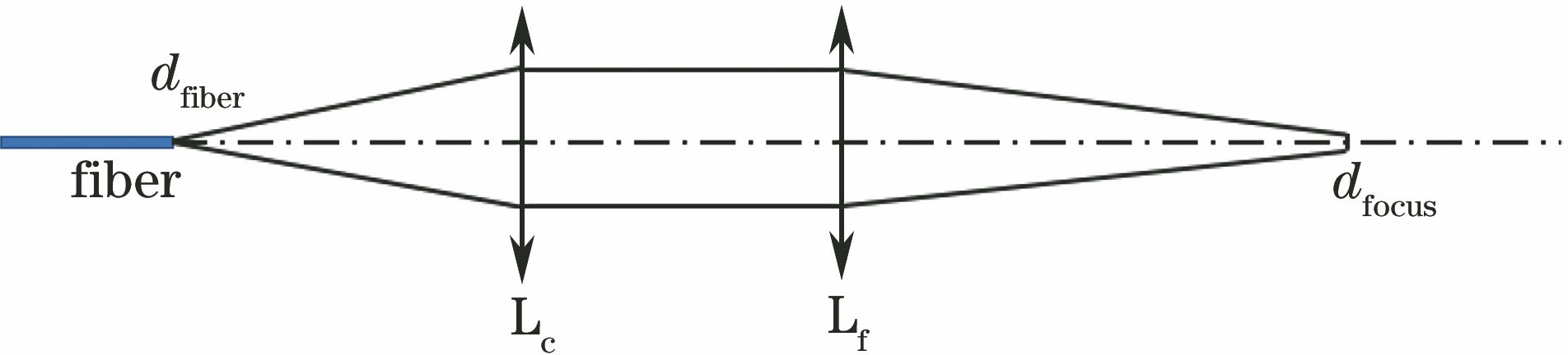 两镜组激光切割系统