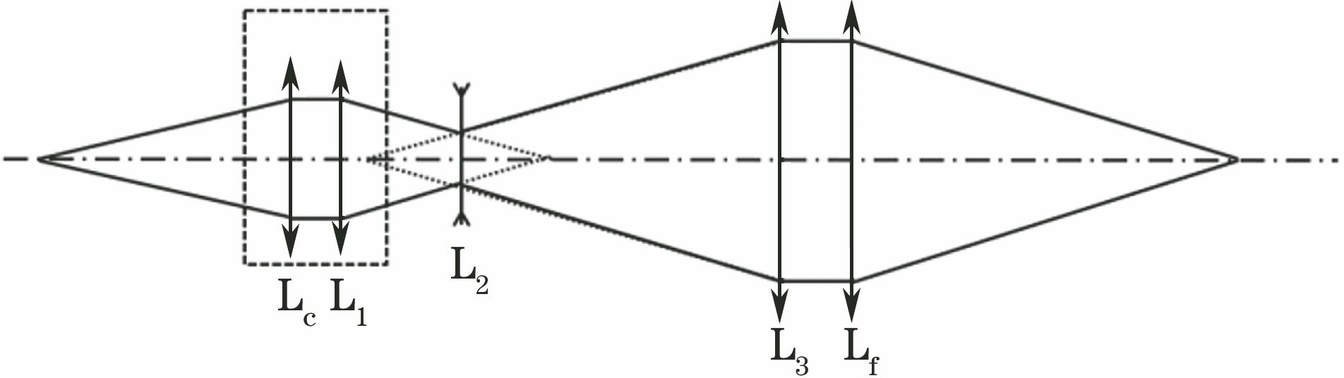 五镜组激光变斑变焦系统