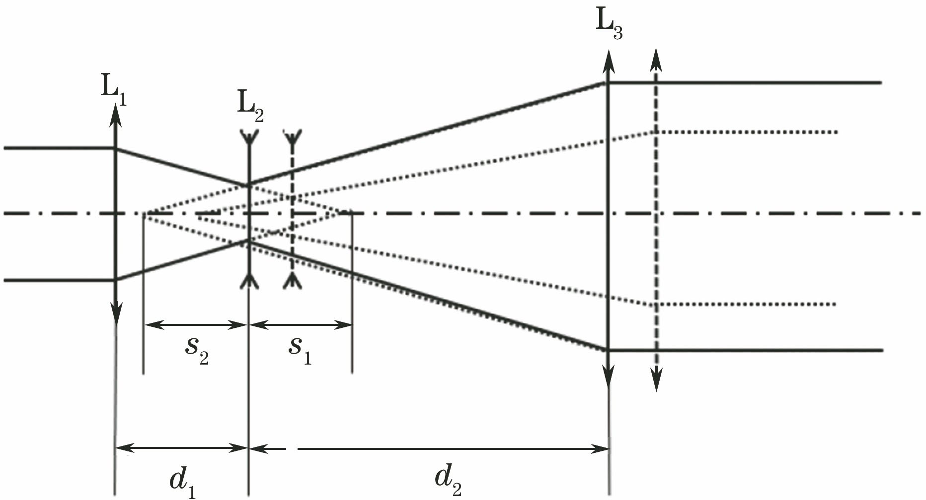 扩束系统的原理