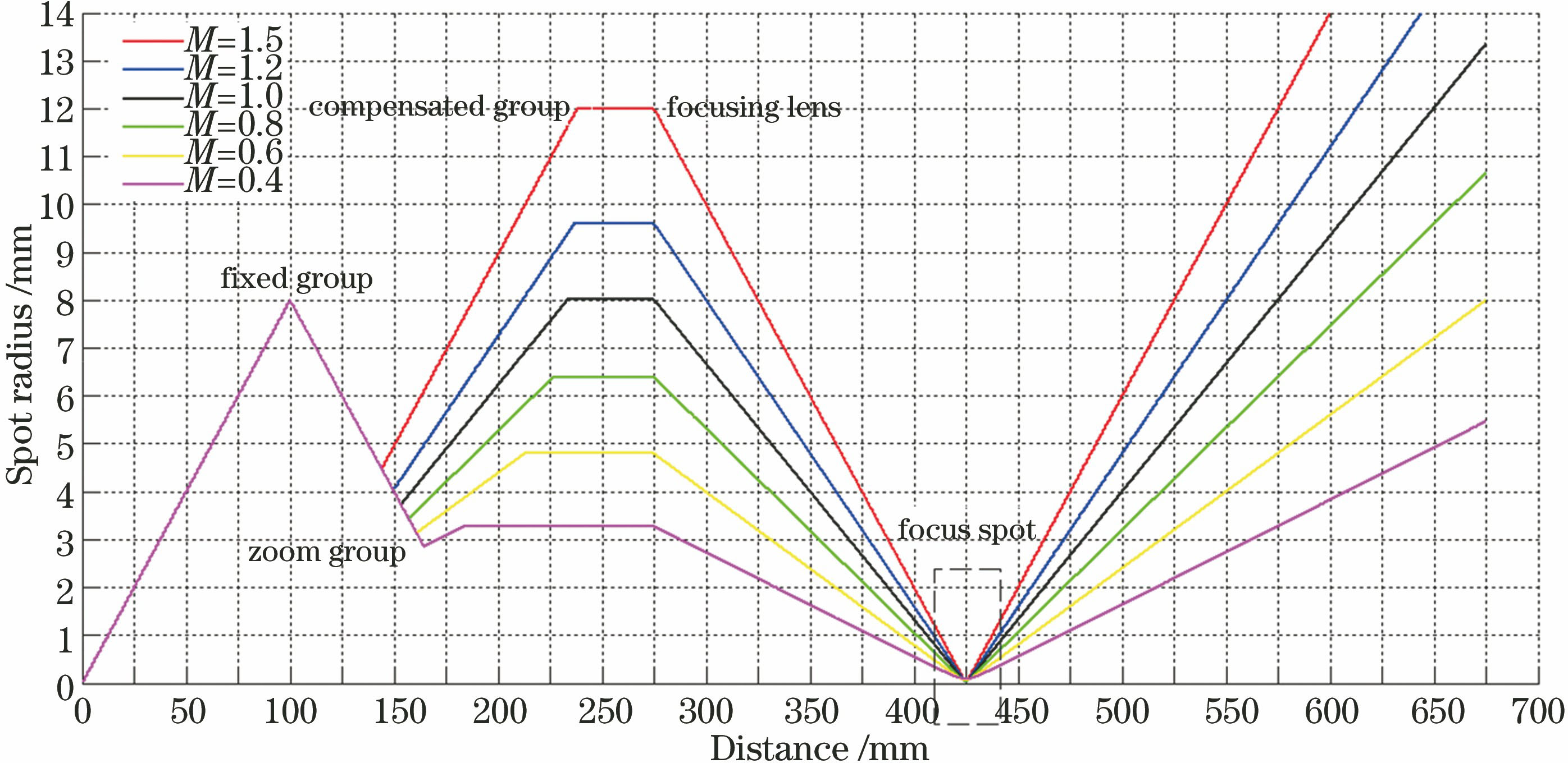 MATLAB软件仿真结果