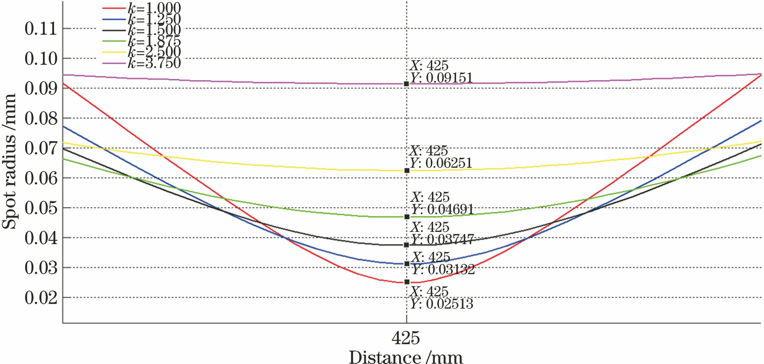 焦斑处细节放大图