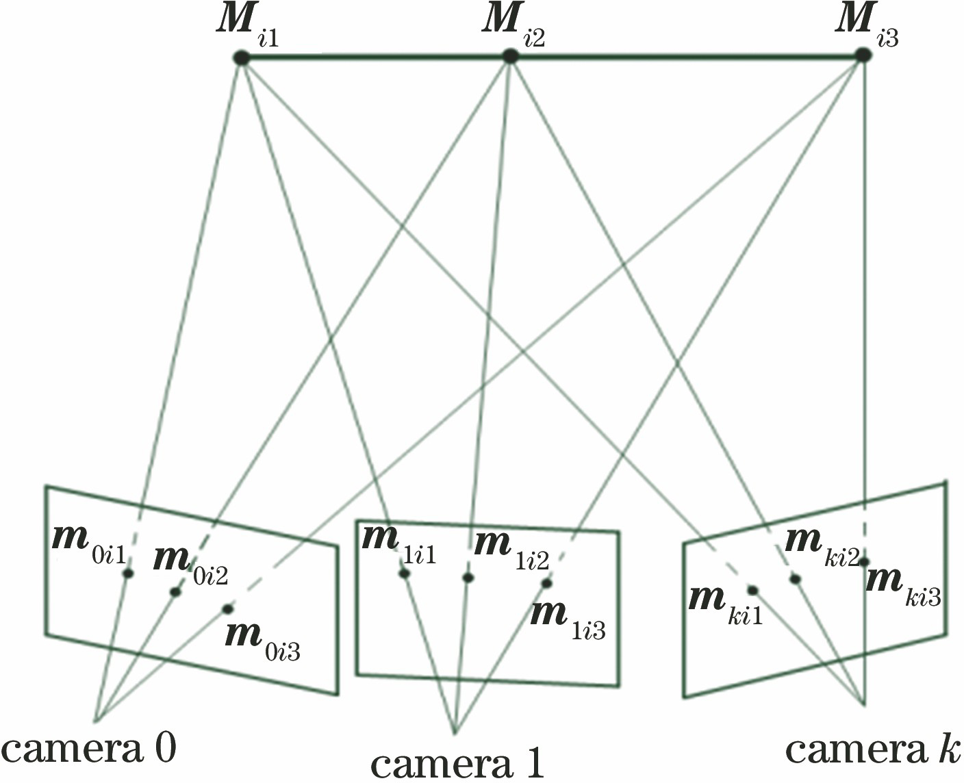 针孔成像示意图