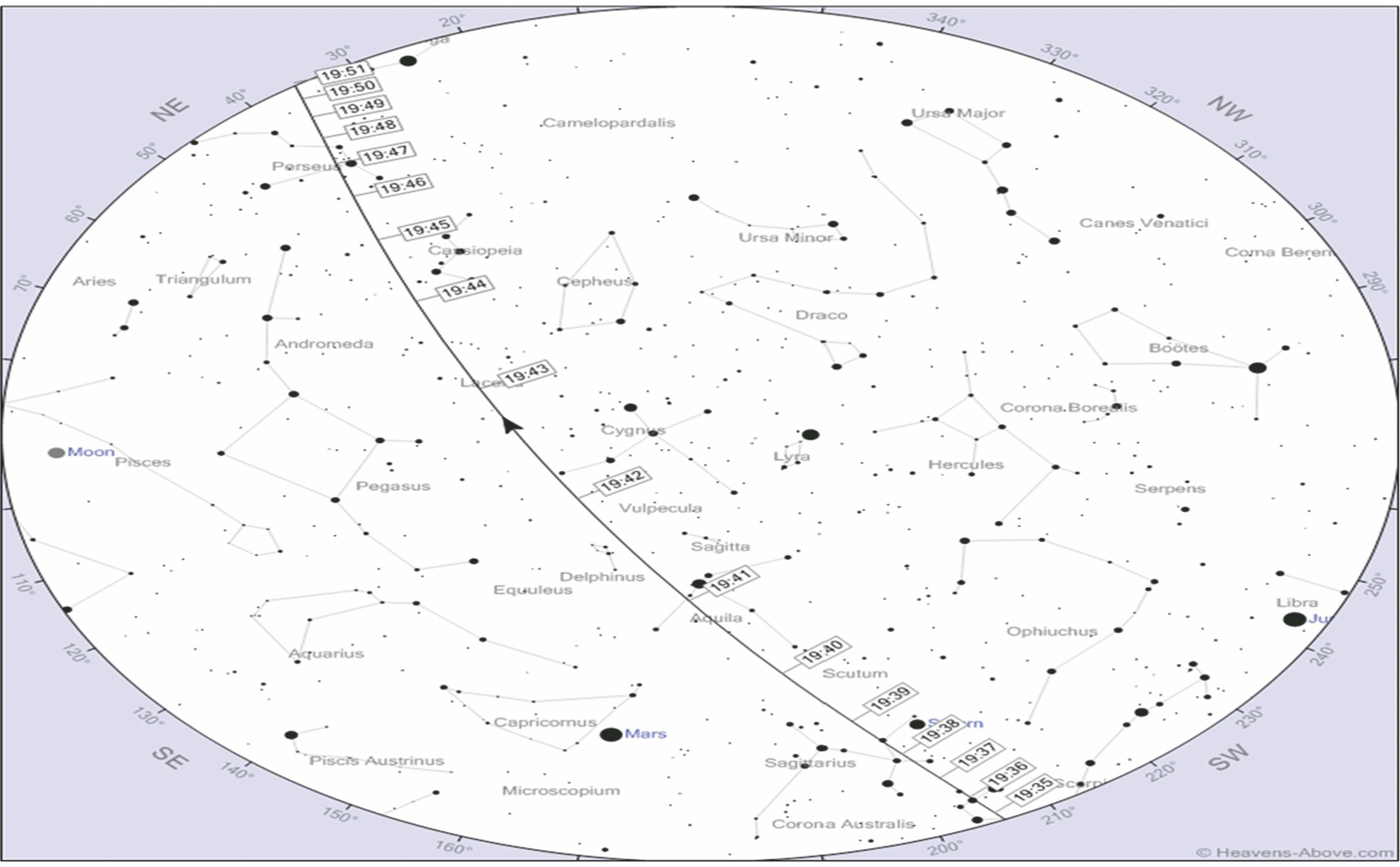 空间目标过境图