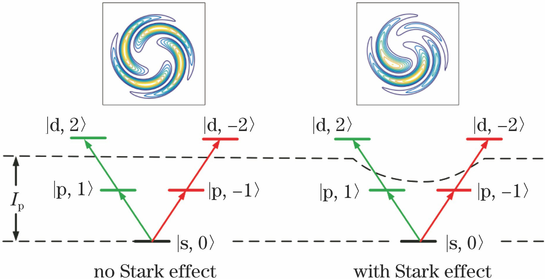 氢原子电离过程示意图