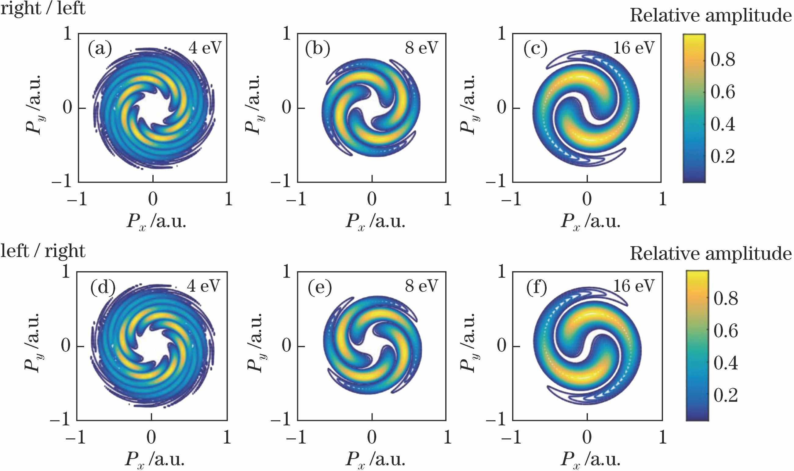 氢原子动量涡旋图。(a)~(c) 两延时脉冲“右/左”圆偏振(第一个脉冲是右旋圆偏振,第二个脉冲是左旋圆偏振)的情况;(d)~(f) 两延时脉冲“左/右”圆偏振的情况