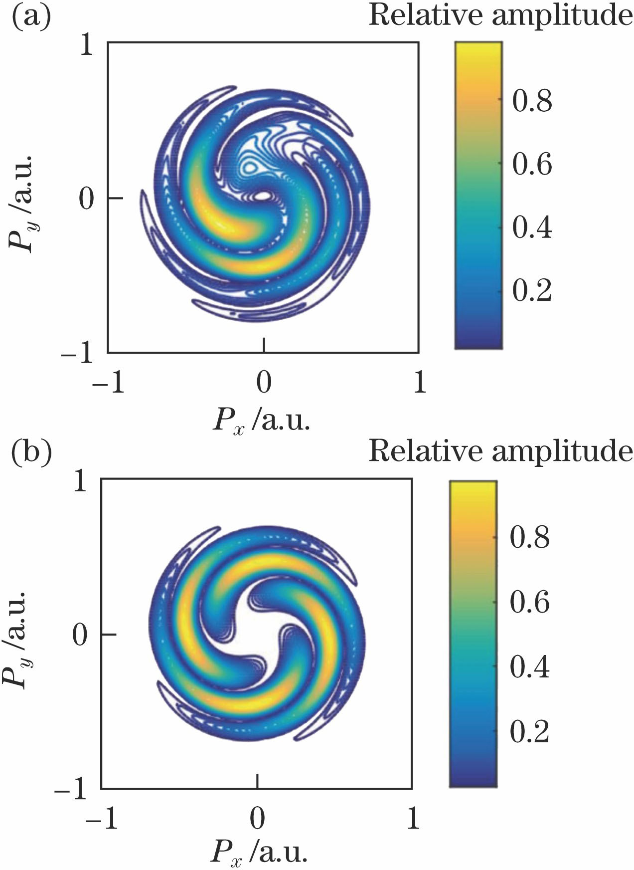 2~8 o.c.间积分重现的动量涡旋图。(a) α=0.04; (b)脉冲包络函数F(t)为单位常数