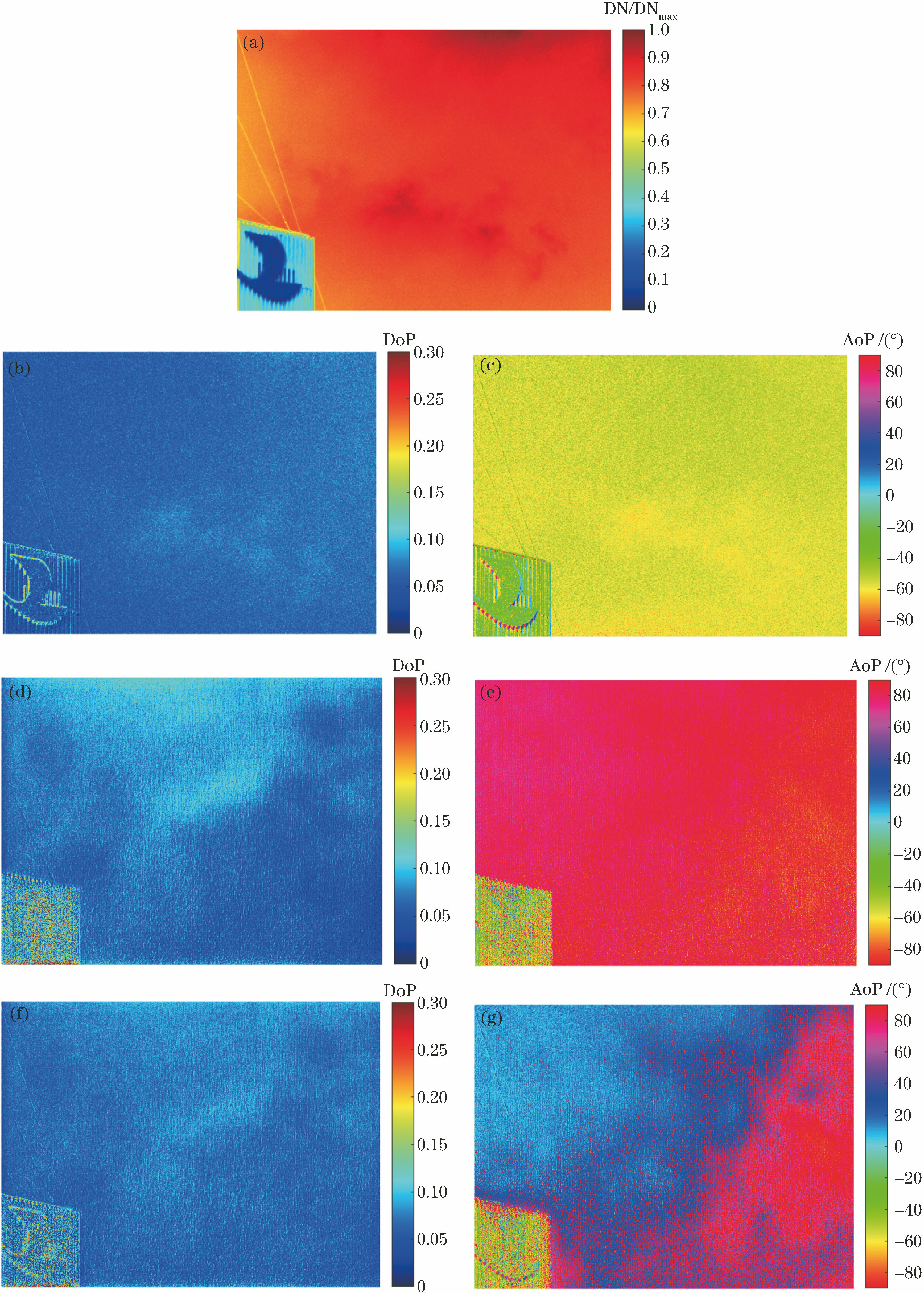 天空目标偏振成像伪彩图结果。(a)可见光强;(b)可见光偏振度;(c)可见光偏振角;(d)紫外偏振度;(e)紫外偏振角;(f)紫外-可见光融合偏振度;(g)紫外-可见光融合偏振角