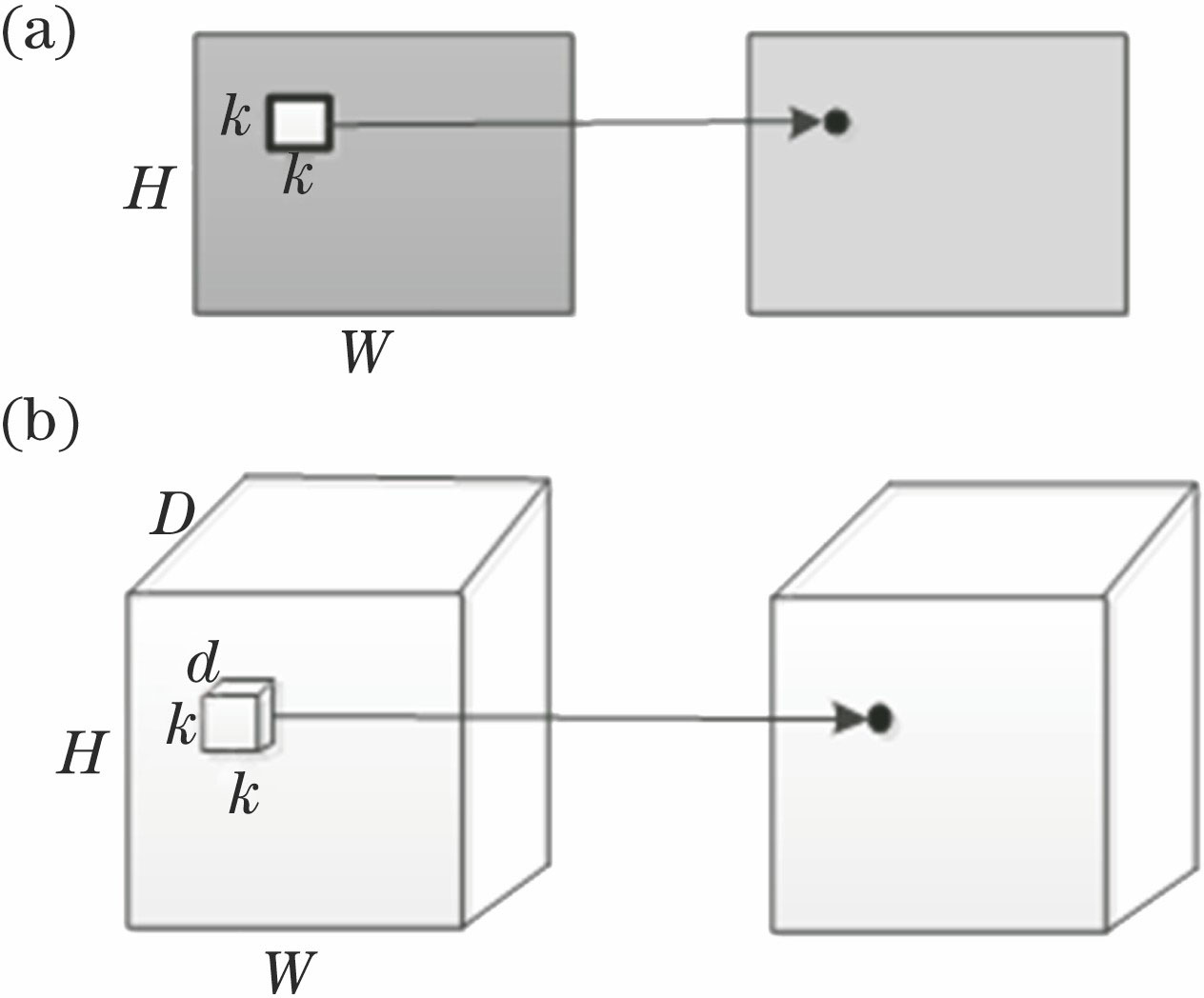 基于三维卷积神经网络的肺结节识别研究