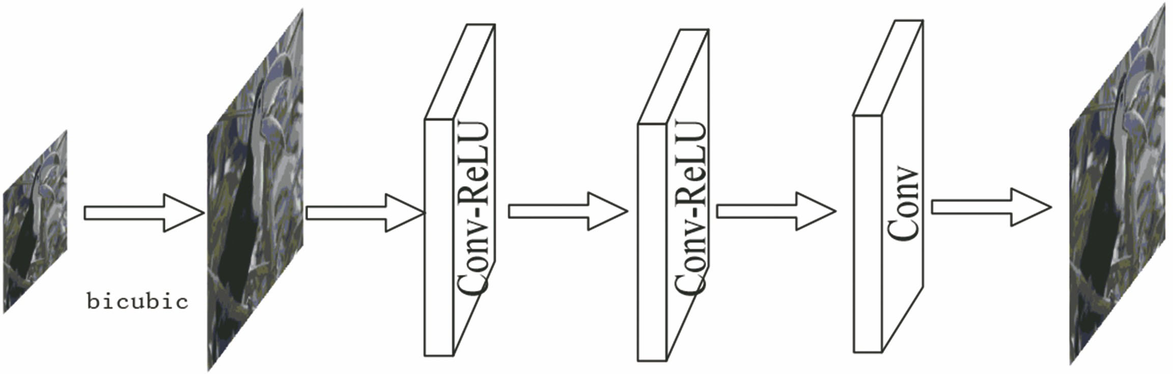 基于深度跳跃级联的图像超分辨率重建