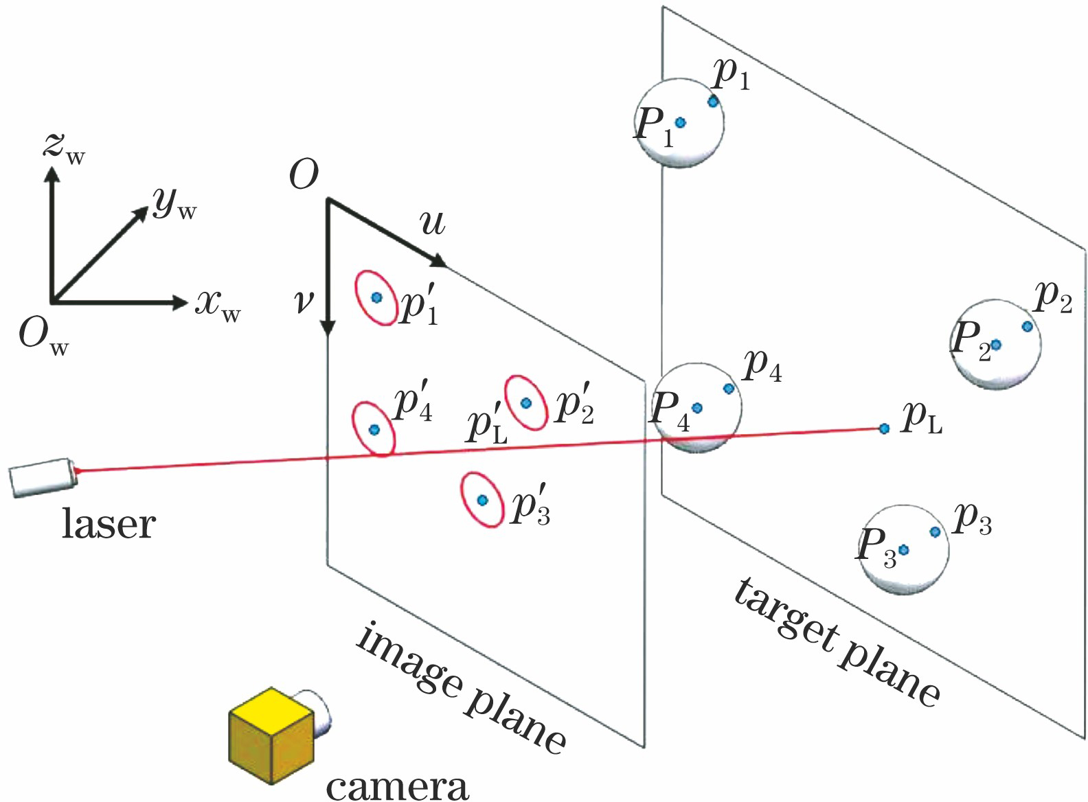 激光点三维坐标标定原理