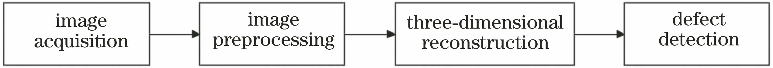 单目视觉系统流程