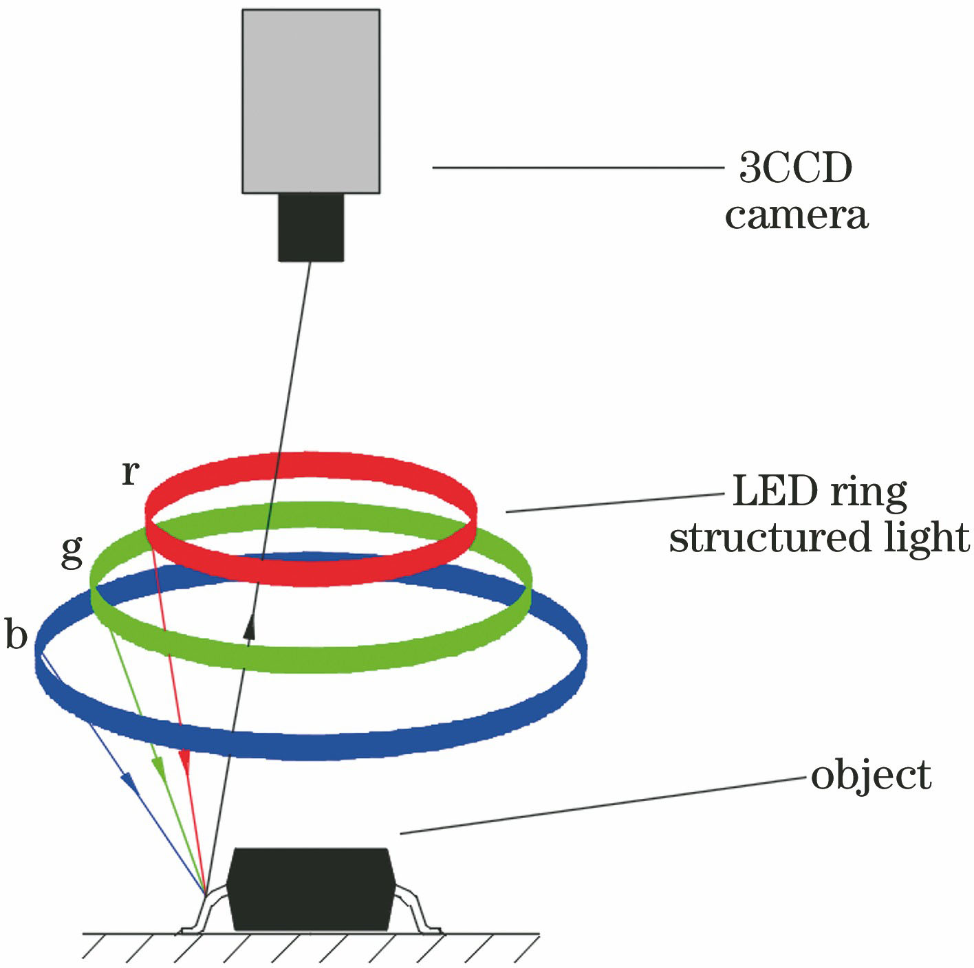 单目视觉系统示意图