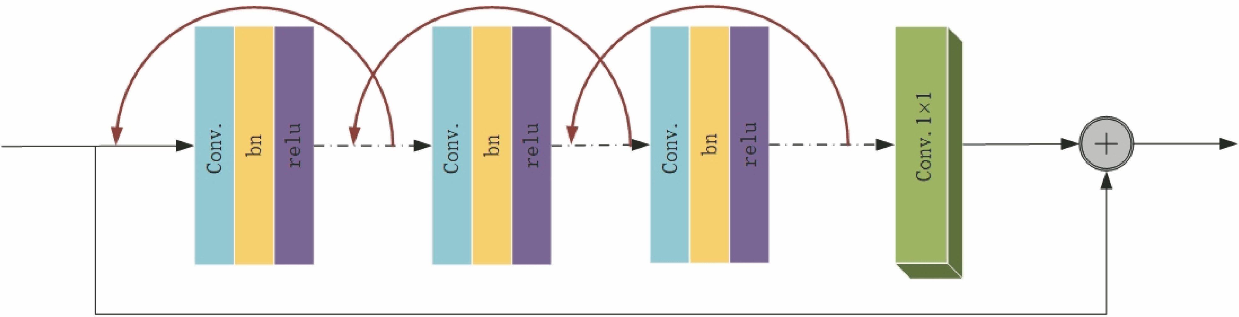改进U型网络的眼底视网膜血管分割方法