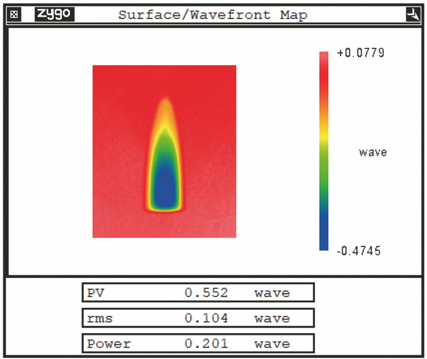 单晶SiC的去除函数