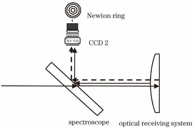 判断光轴平行性的原理示意图